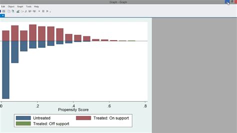 psmatch2 stata